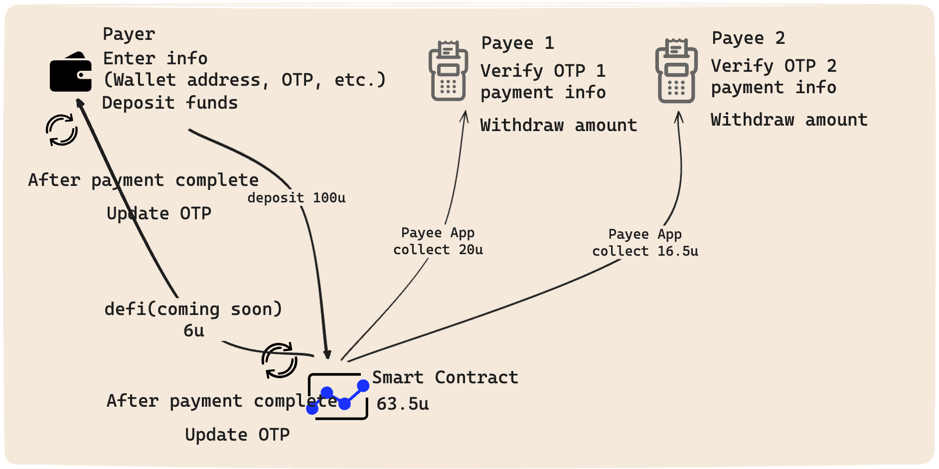 TinyPay Architecture Diagram
